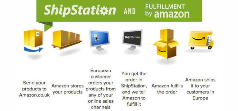Fulfillment By Amazon
