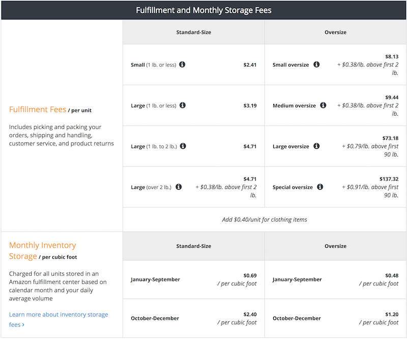 Amazon Fulfillment and Monthly Storage Fees