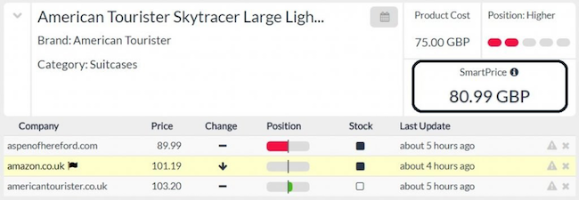 Ecommerce Pricing Strategies - Pricing Rule Screenshot
